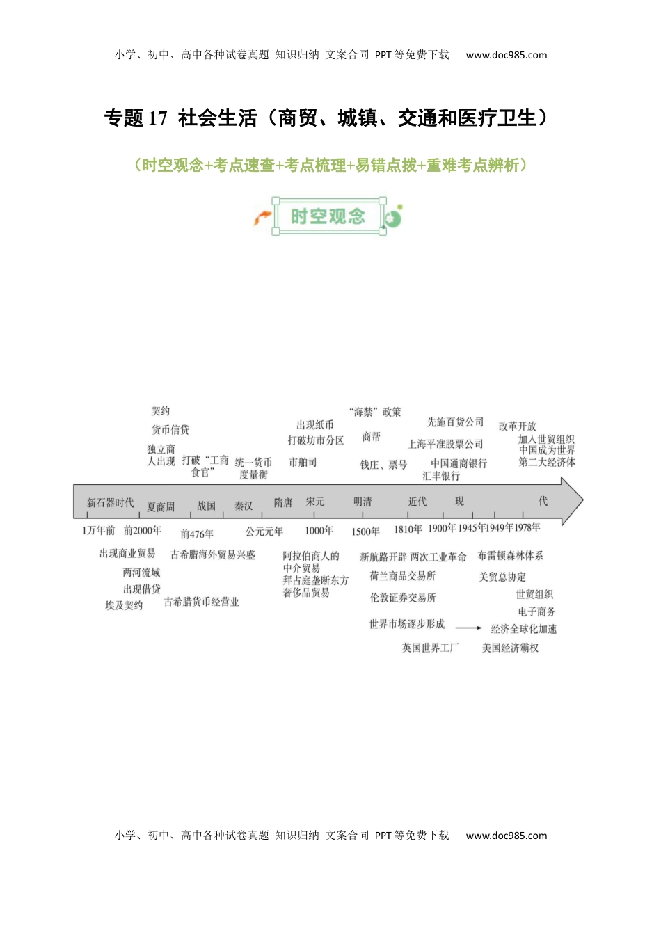 高考历史复习  专题17++社会生活（商贸、城镇、交通和医疗卫生）+-2025年高考历史一轮复习知识清单.docx