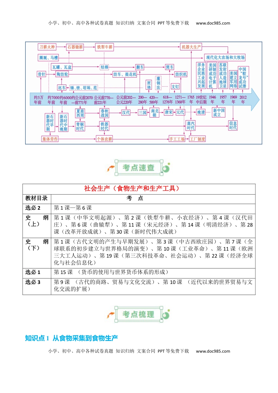 高考历史复习  专题16++社会生产（食物生产和生产工具）+-2025年高考历史一轮复习知识清单.docx