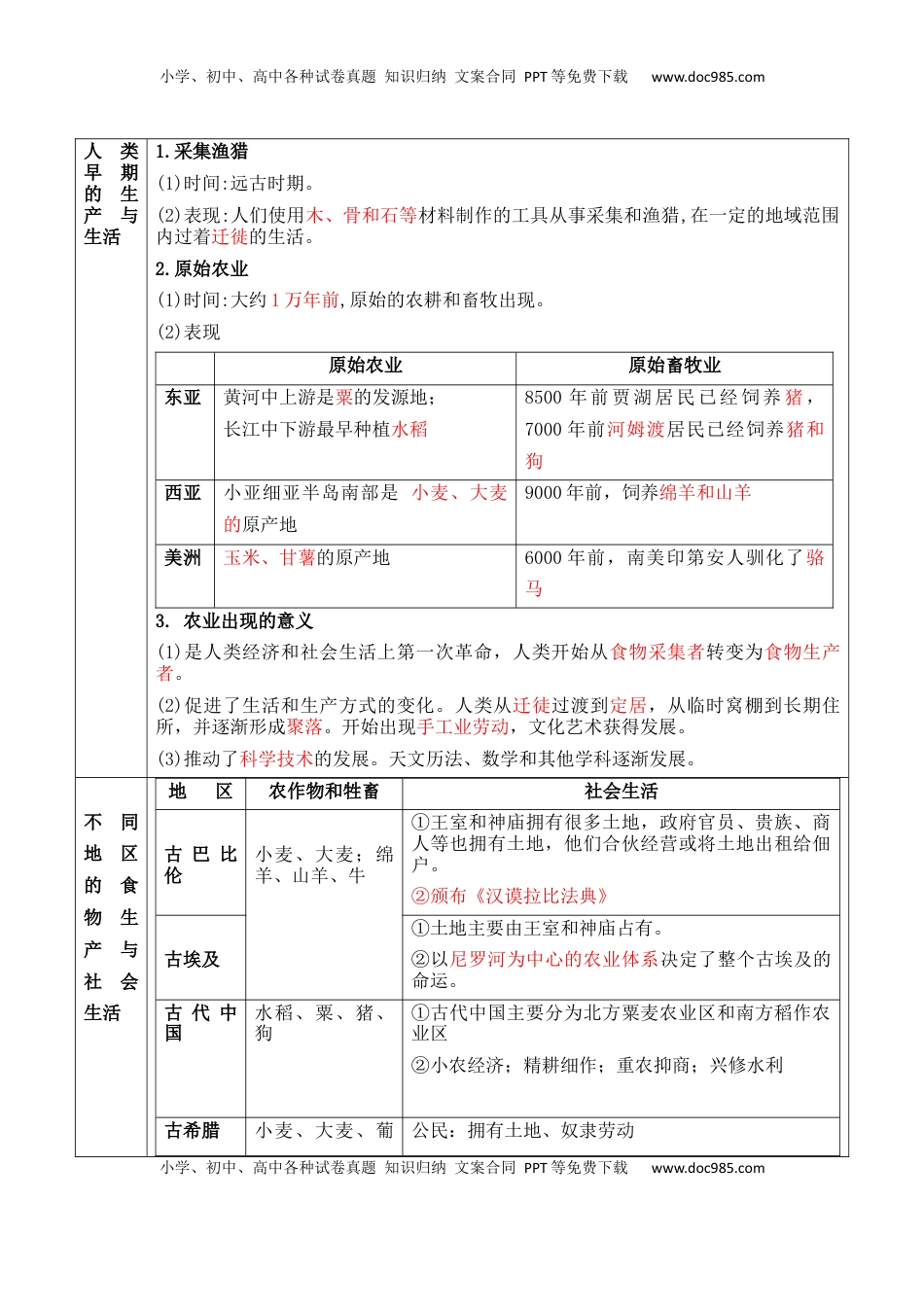 高考历史复习  专题16++社会生产（食物生产和生产工具）+-2025年高考历史一轮复习知识清单.docx