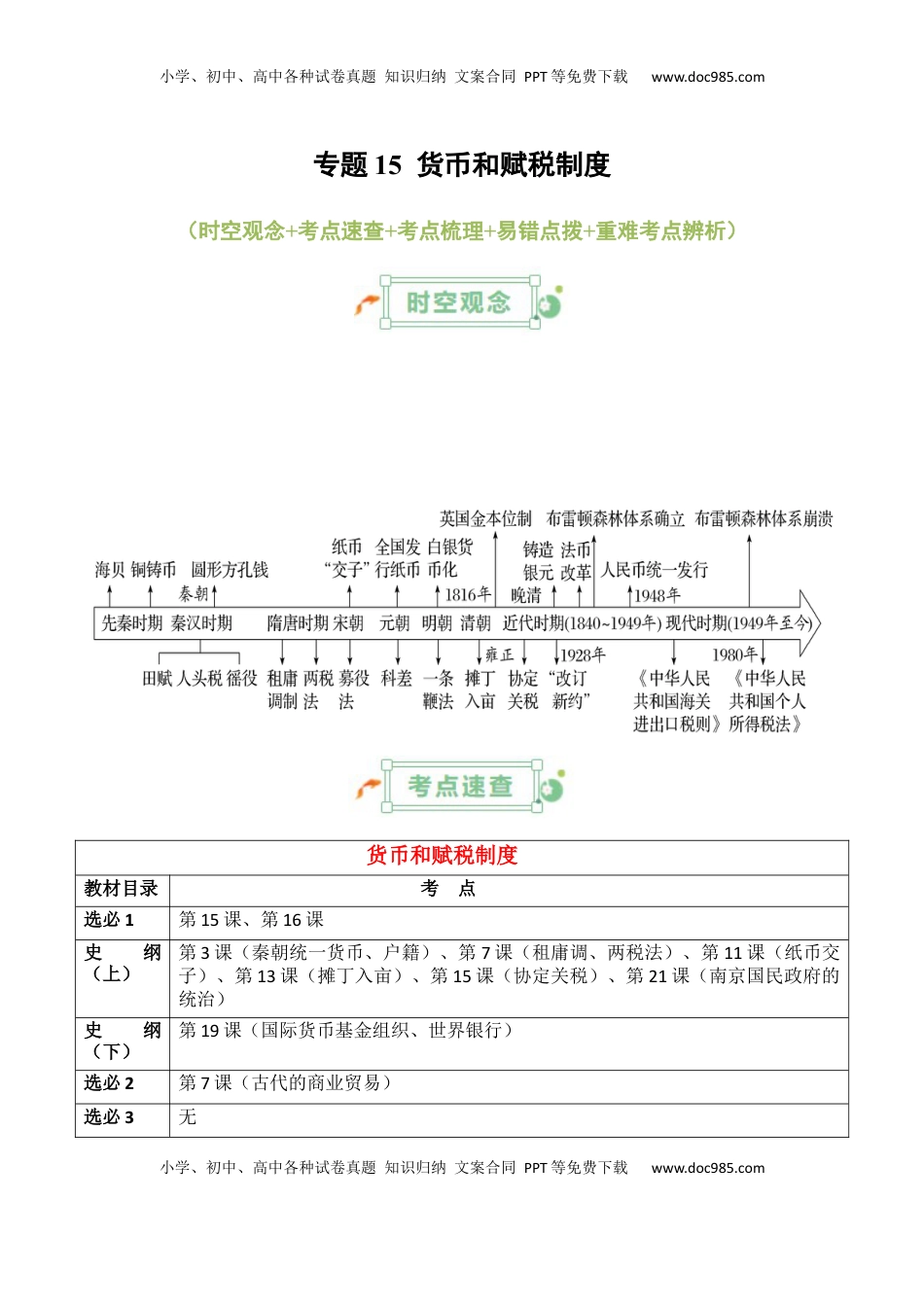 高考历史复习  专题15++货币和赋税制度+-2025年高考历史一轮复习知识清单.docx