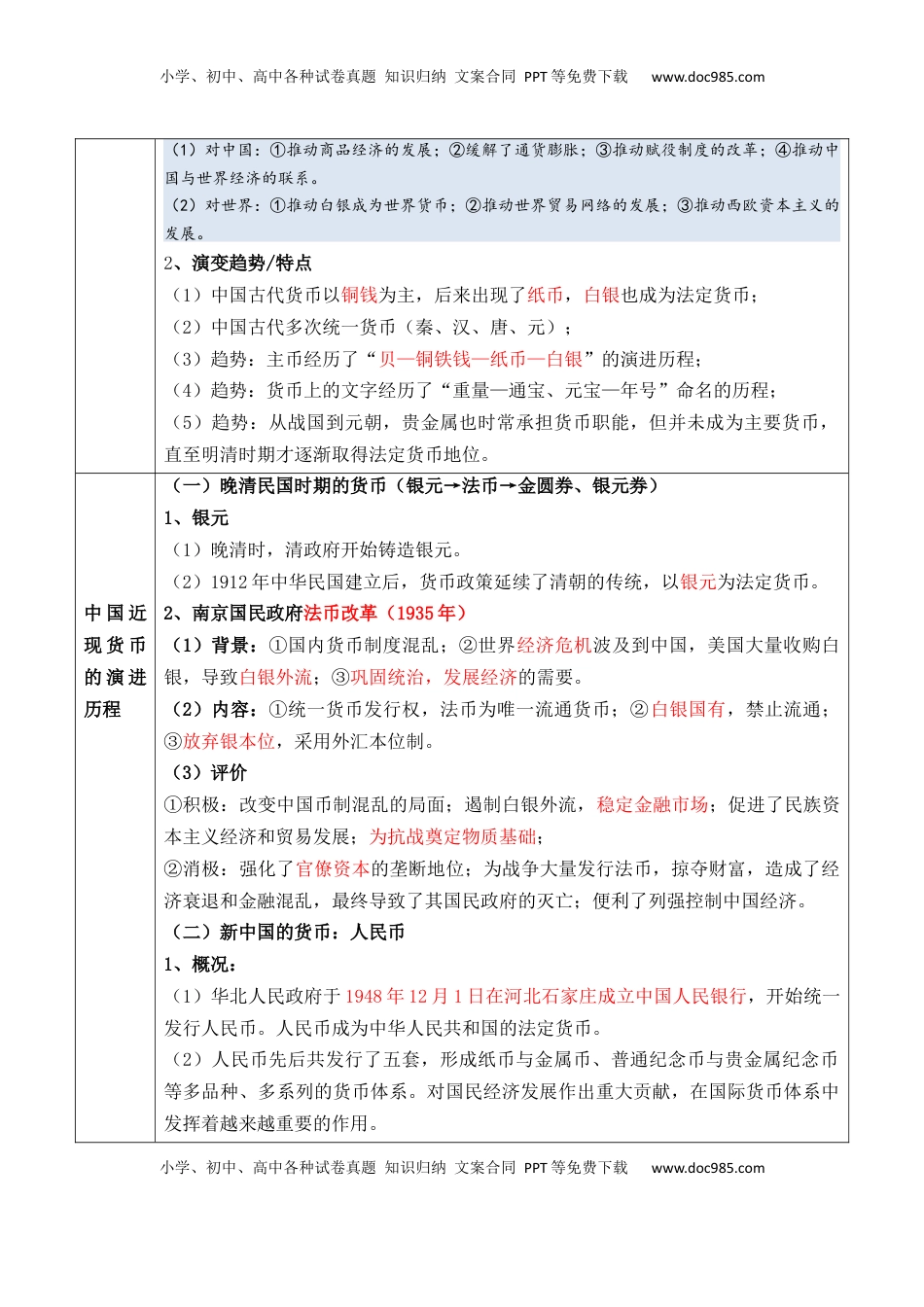 高考历史复习  专题15++货币和赋税制度+-2025年高考历史一轮复习知识清单.docx