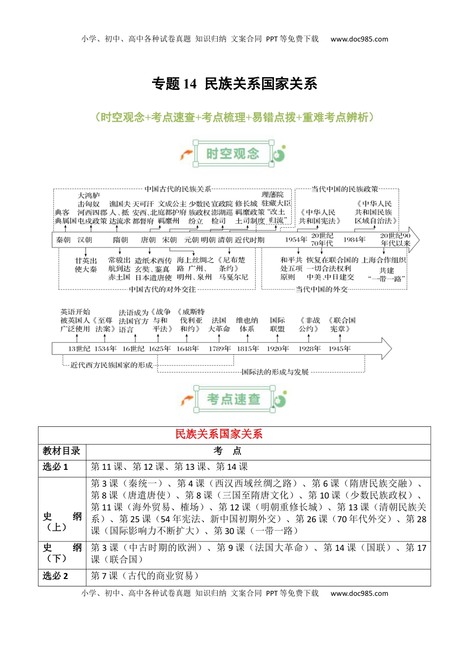 高考历史复习  专题14++民族关系国家关系+-2025年高考历史一轮复习知识清单.docx
