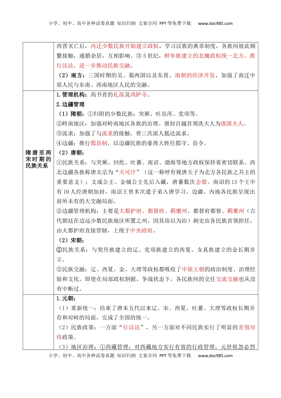高考历史复习  专题14++民族关系国家关系+-2025年高考历史一轮复习知识清单.docx