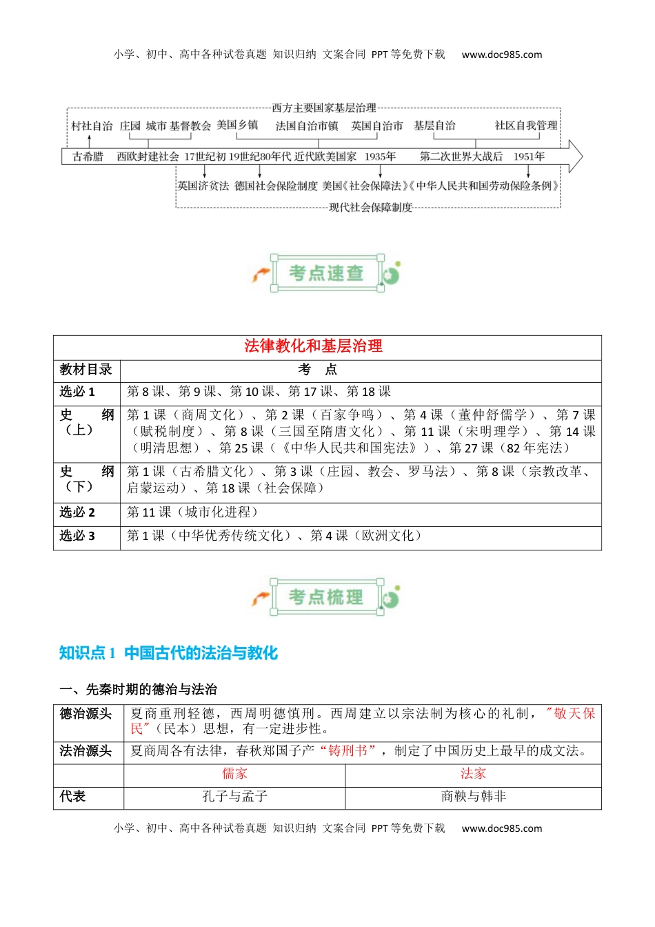 高考历史复习  专题13++法律教化和基层治理+-2025年高考历史一轮复习知识清单.docx