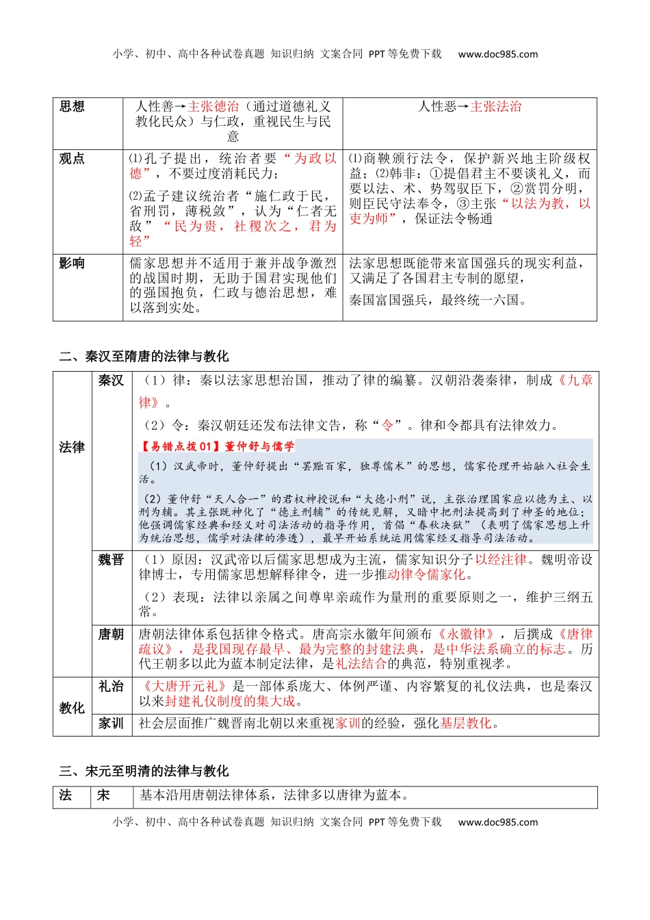 高考历史复习  专题13++法律教化和基层治理+-2025年高考历史一轮复习知识清单.docx