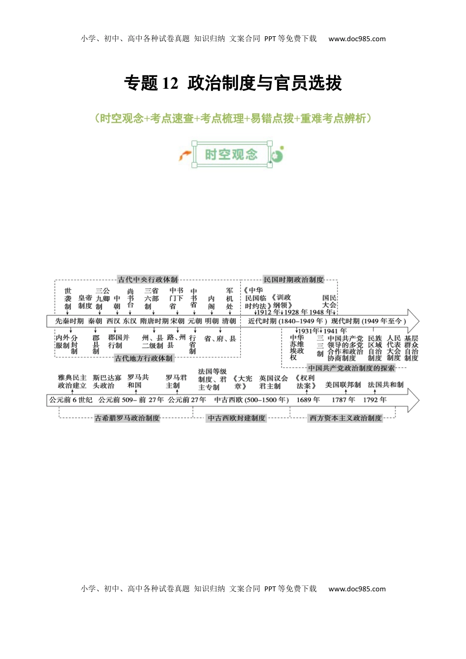 高考历史复习  专题12++政治制度与官员选拔+-2025年高考历史一轮复习知识清单.docx