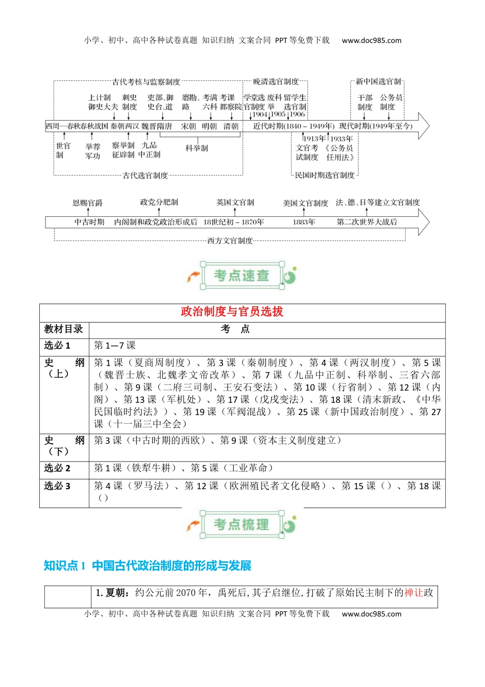 高考历史复习  专题12++政治制度与官员选拔+-2025年高考历史一轮复习知识清单.docx