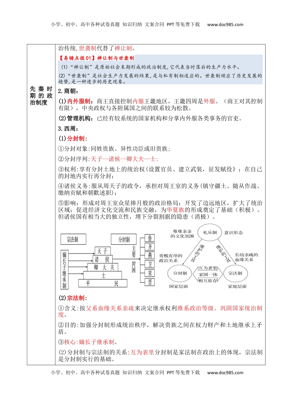 高考历史复习  专题12++政治制度与官员选拔+-2025年高考历史一轮复习知识清单.docx