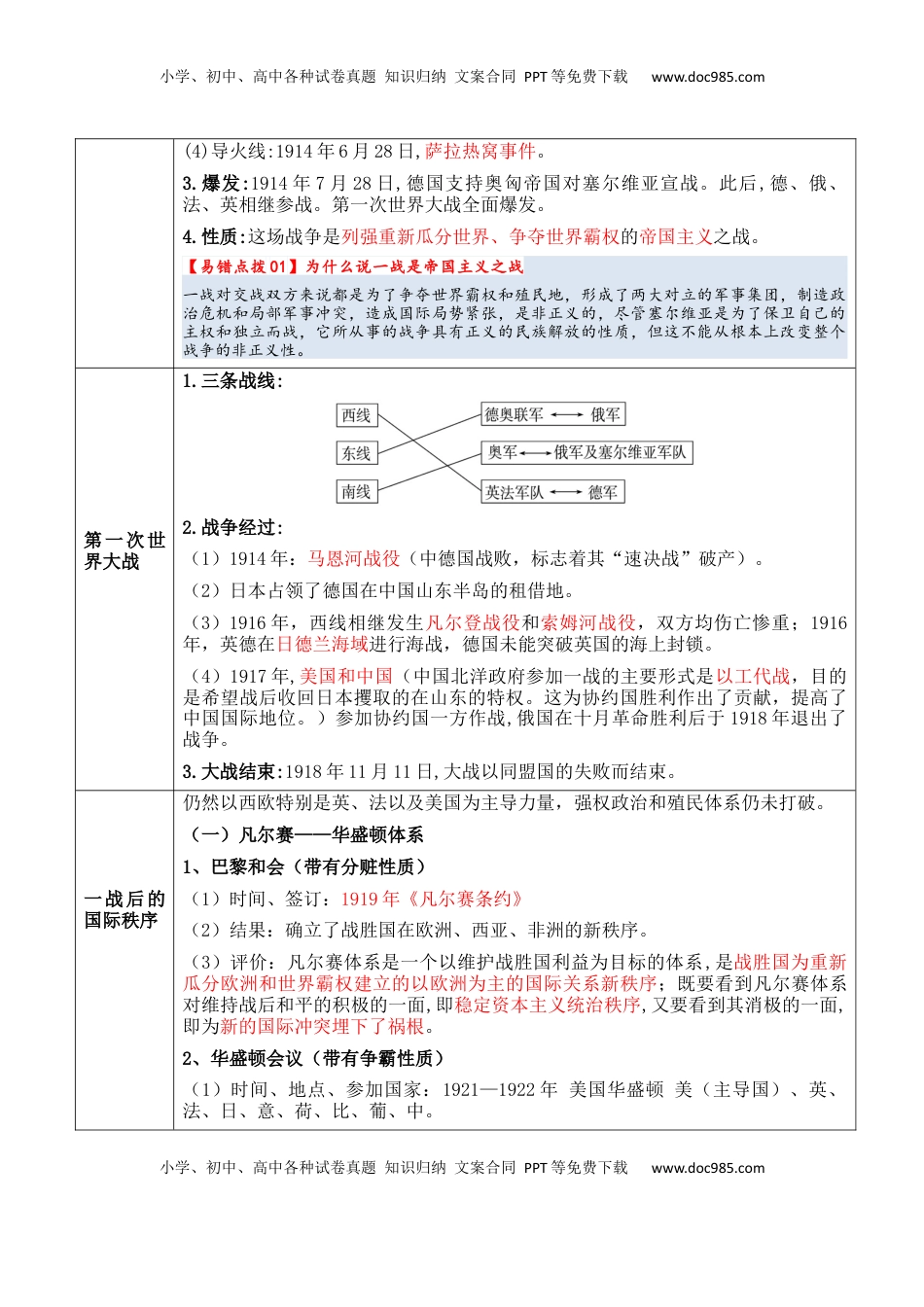 高考历史复习  专题10++两次世界大战时期：战争噩梦与国际秩序的演变+-2025年高考历史一轮复习知识清单.docx