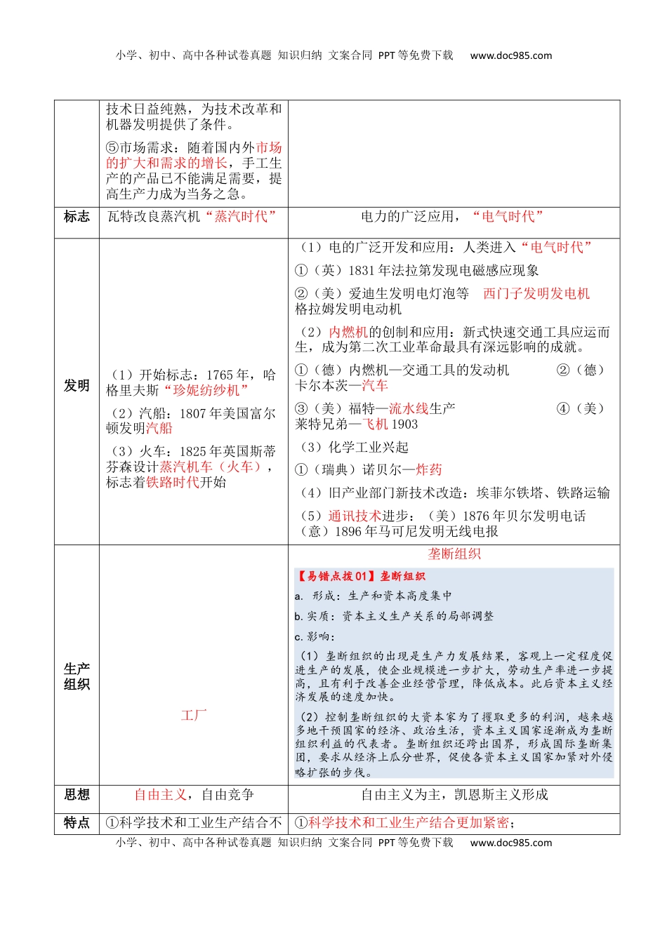 高考历史复习  专题09++工业革命时期：近代后期的西方世界+-2025年高考历史一轮复习知识清单.docx
