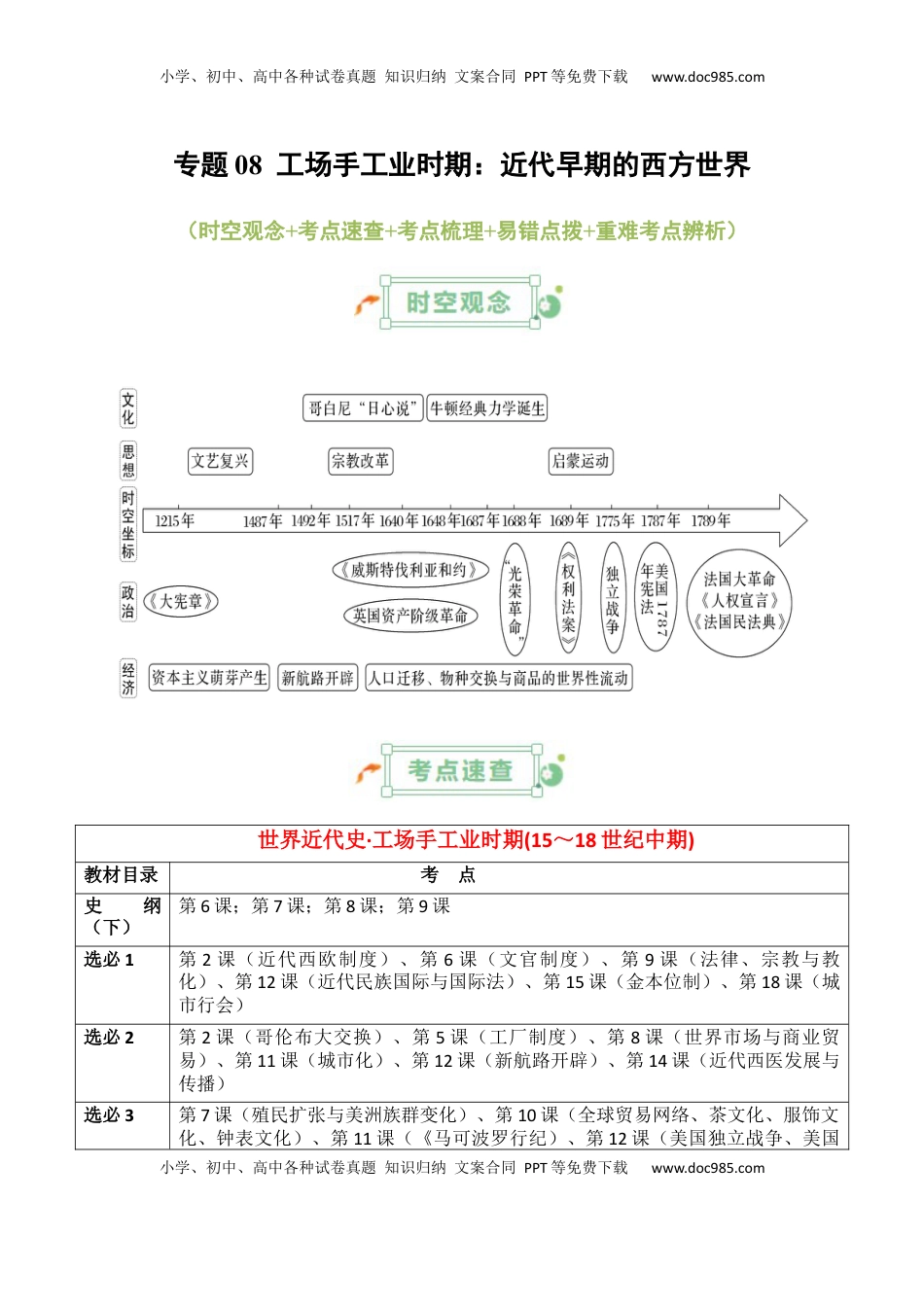 高考历史复习  专题08++工场手工业时期：近代早期的西方世界+-2025年高考历史一轮复习知识清单.docx