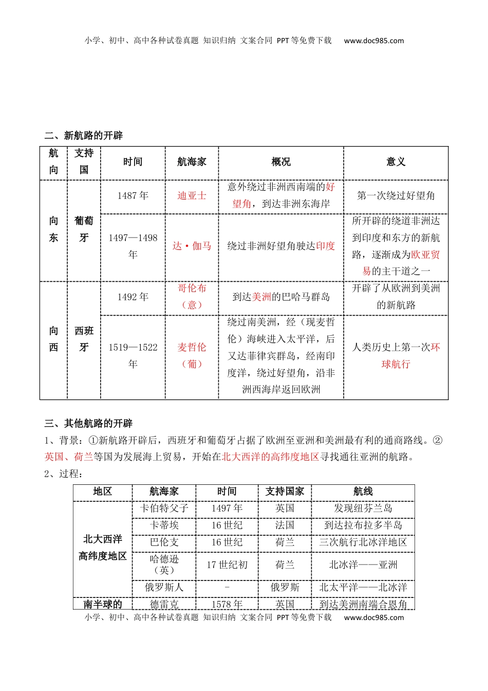 高考历史复习  专题08++工场手工业时期：近代早期的西方世界+-2025年高考历史一轮复习知识清单.docx