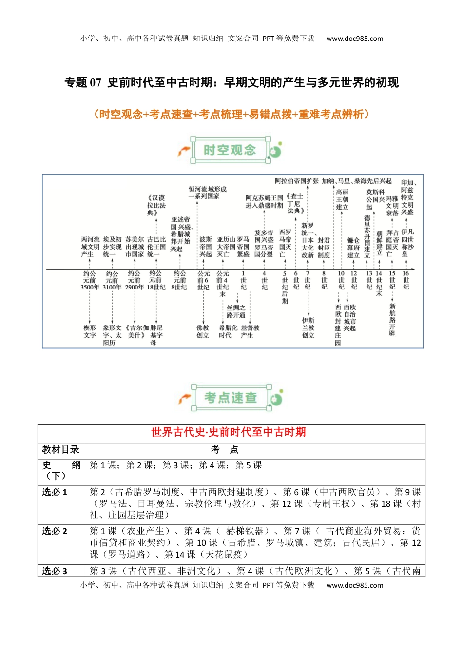 高考历史复习  专题07++史前时代至中古时期：早期文明的产生与多元世界的初现+-2025年高考历史一轮复习知识清单.docx