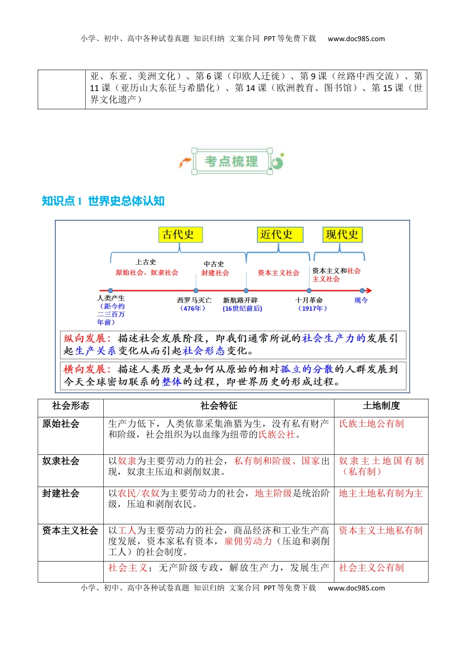 高考历史复习  专题07++史前时代至中古时期：早期文明的产生与多元世界的初现+-2025年高考历史一轮复习知识清单.docx