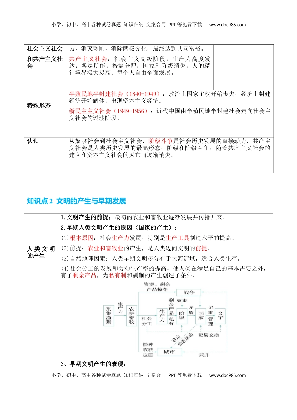 高考历史复习  专题07++史前时代至中古时期：早期文明的产生与多元世界的初现+-2025年高考历史一轮复习知识清单.docx