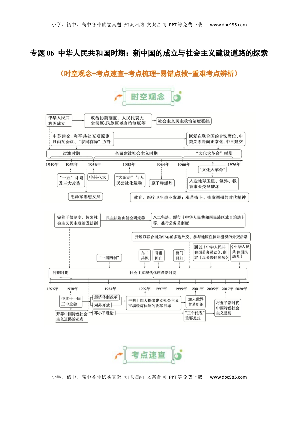 高考历史复习  专题06++中华人民共和国时期：新中国的成立与社会主义建设道路的探索+-2025年高考历史一轮复习知识清单.docx