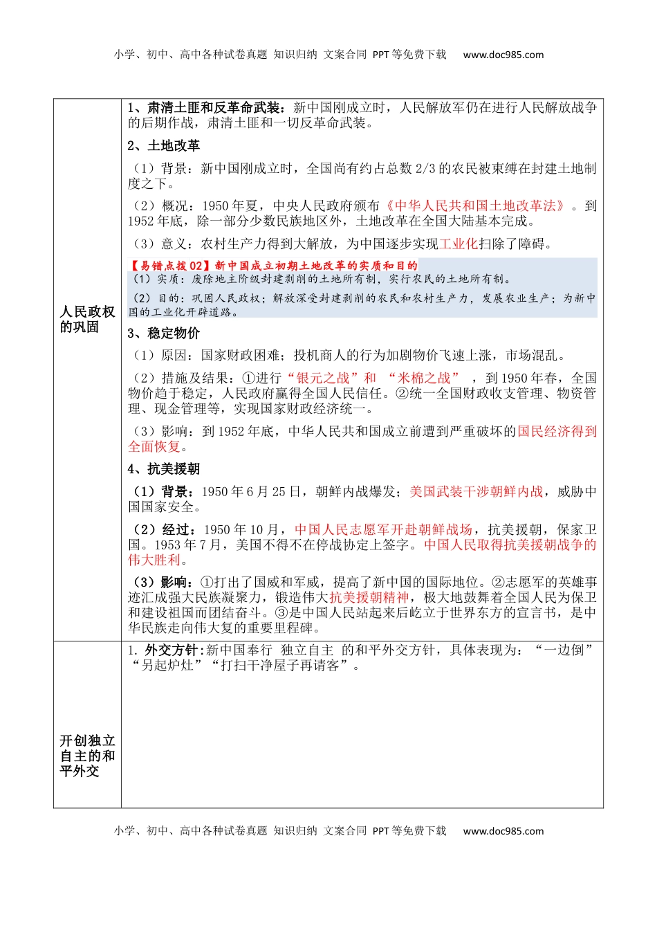 高考历史复习  专题06++中华人民共和国时期：新中国的成立与社会主义建设道路的探索+-2025年高考历史一轮复习知识清单.docx