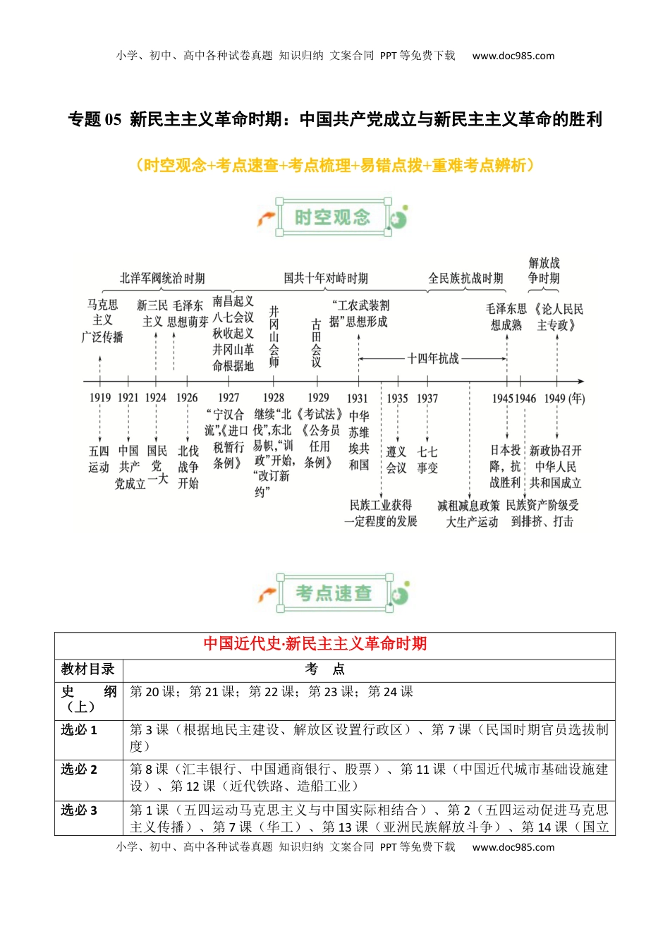 高考历史复习  专题05++新民主主义革命时期：中国共产党成立与新民主主义革命的胜利+-2025年高考历史一轮复习知识清单.docx