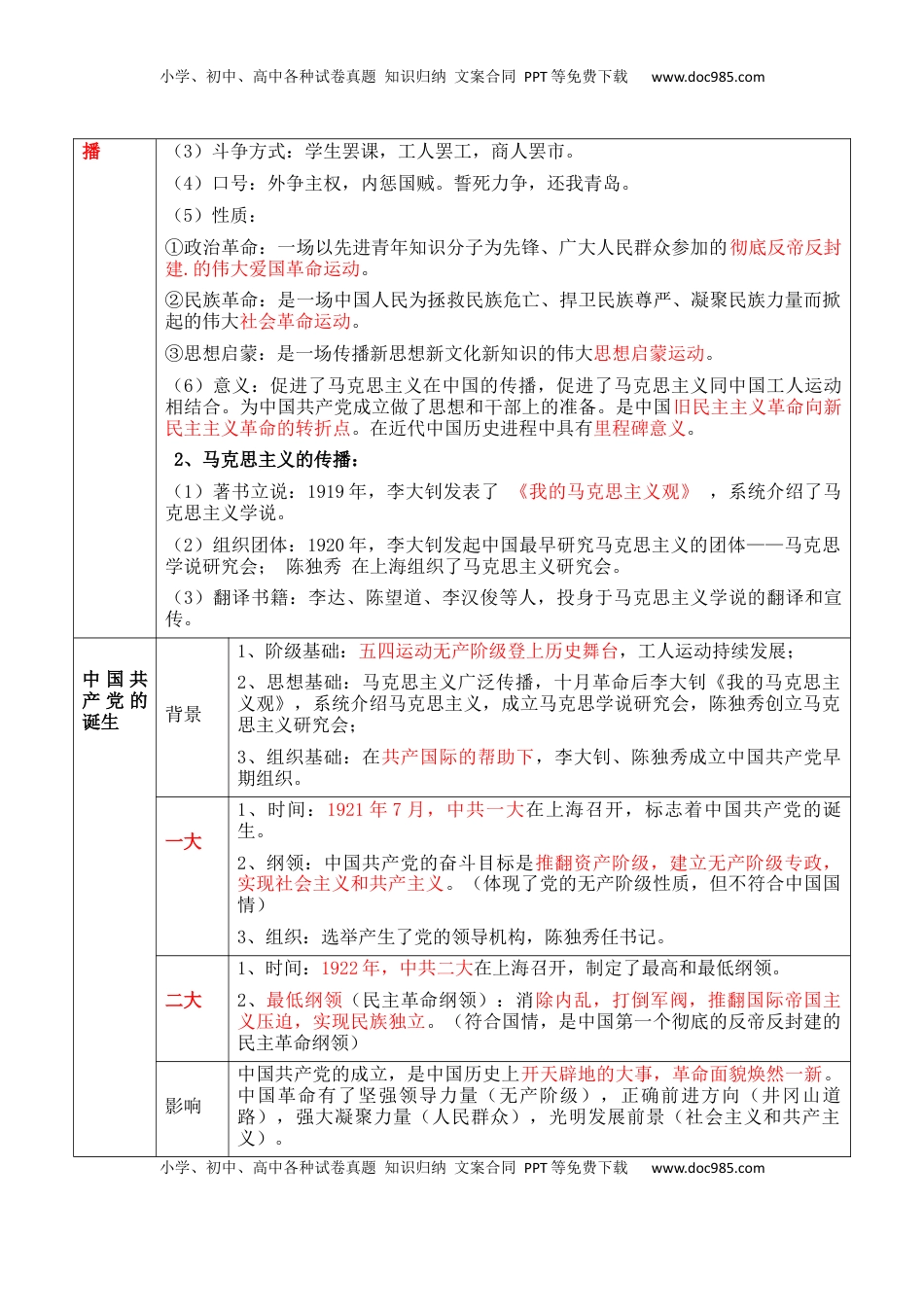 高考历史复习  专题05++新民主主义革命时期：中国共产党成立与新民主主义革命的胜利+-2025年高考历史一轮复习知识清单.docx