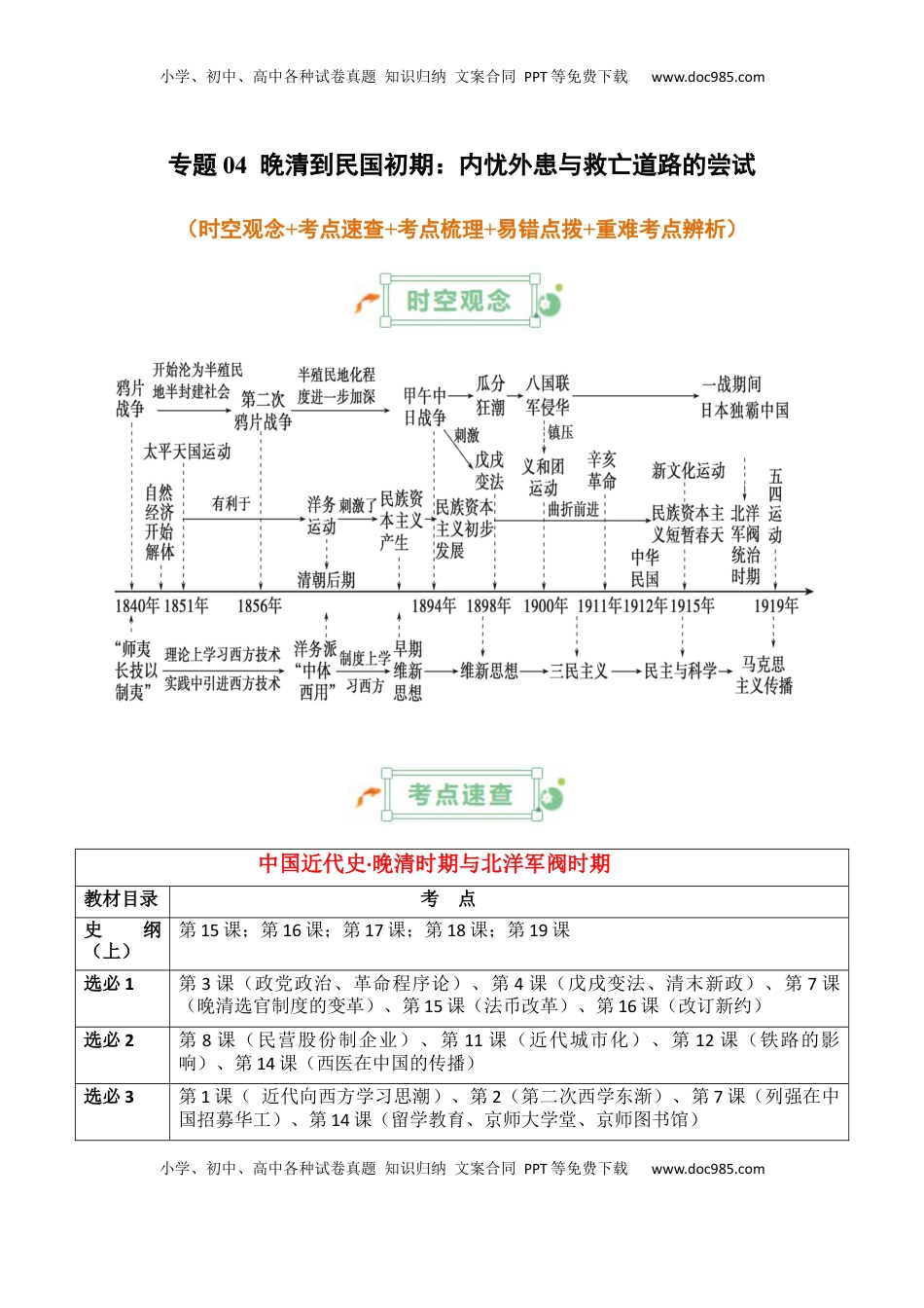 高考历史复习  专题04++晚清到民国初期：内忧外患与救亡道路的尝试+-2025年高考历史一轮复习知识清单.docx