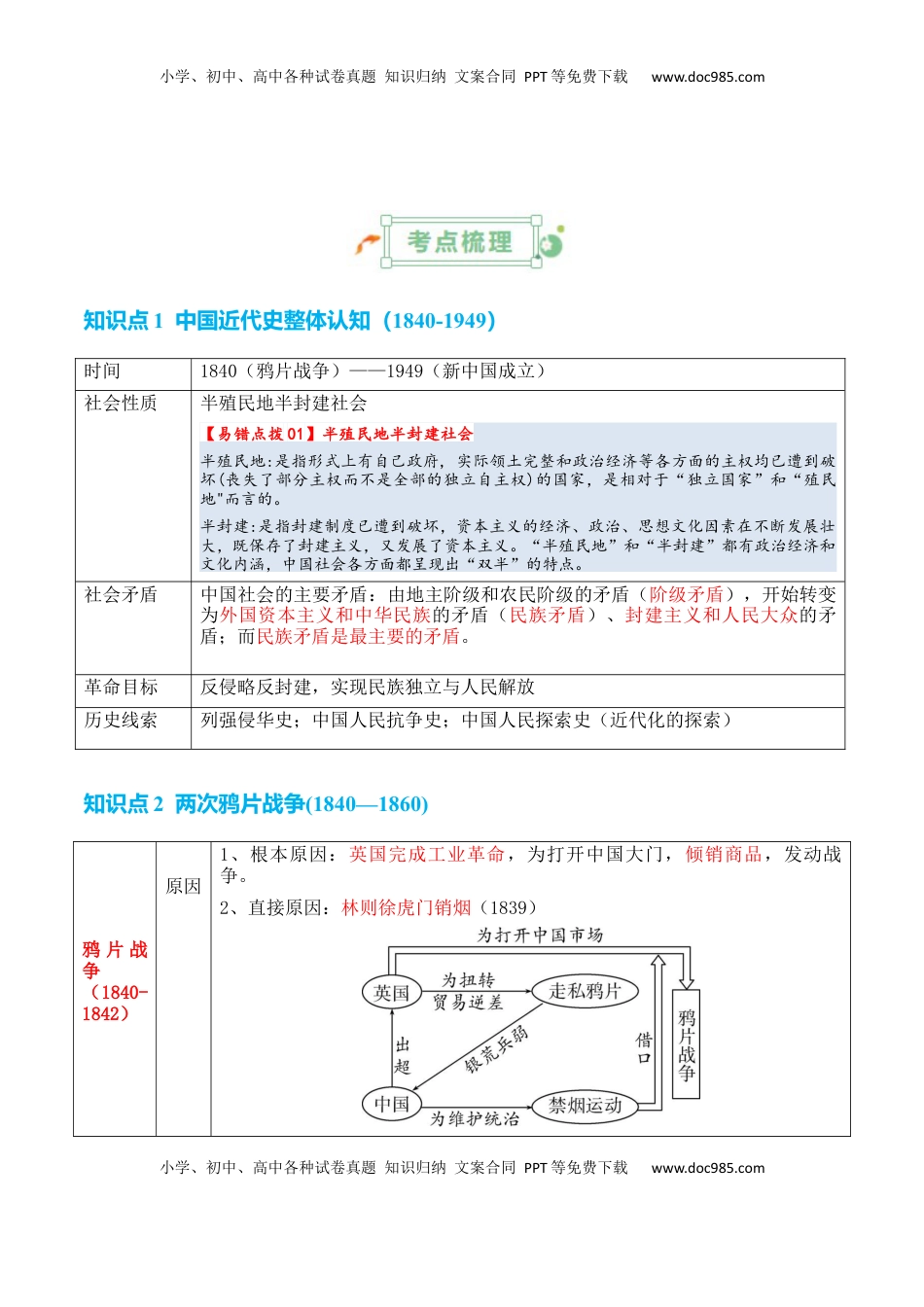 高考历史复习  专题04++晚清到民国初期：内忧外患与救亡道路的尝试+-2025年高考历史一轮复习知识清单.docx