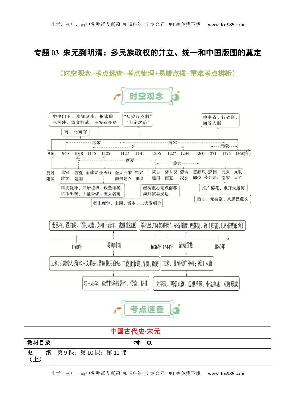 高考历史复习  专题03++宋元到明清：多民族政权的并立、统一和中国版图的奠定+-2025年高考历史一轮复习知识清单.docx