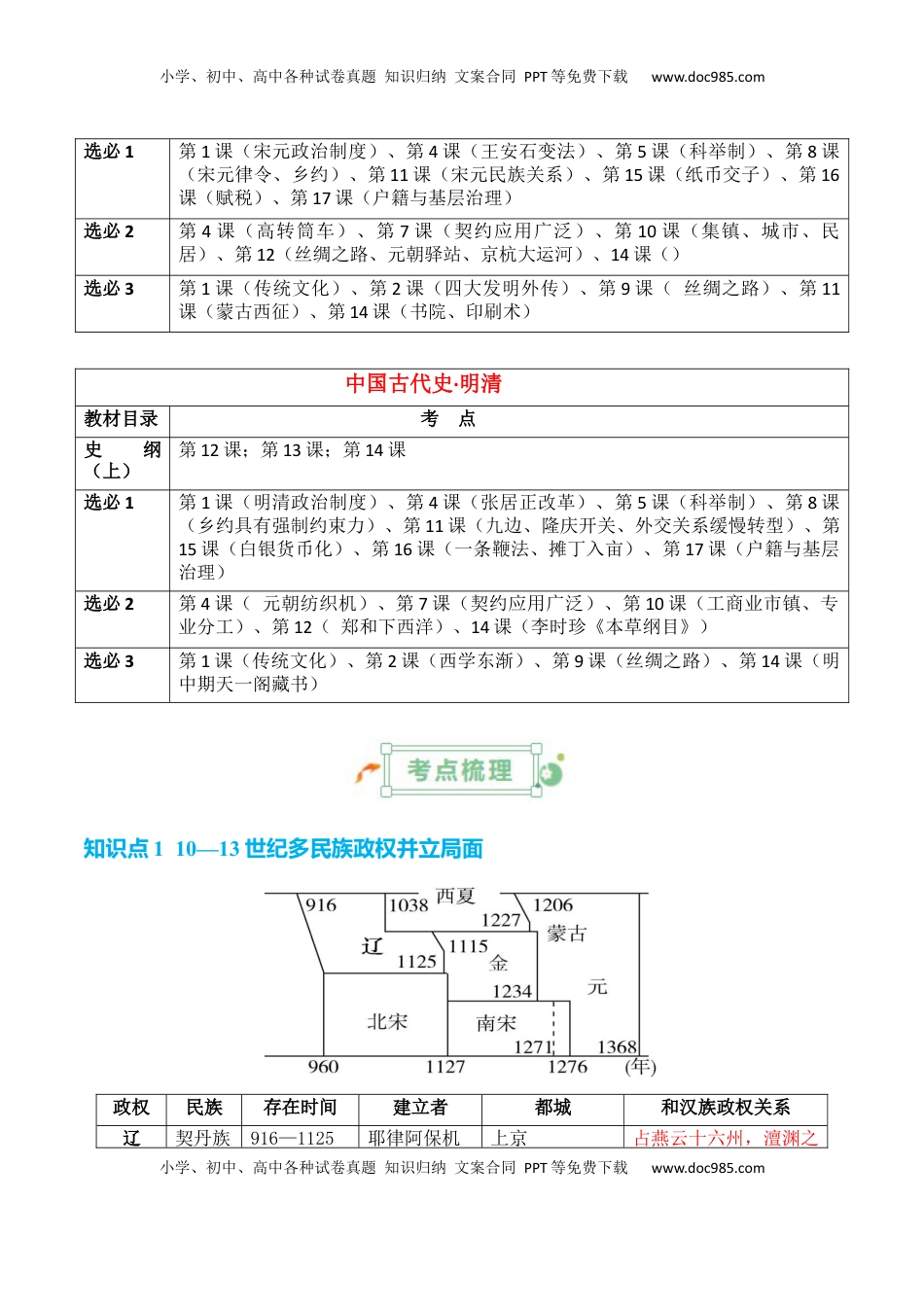 高考历史复习  专题03++宋元到明清：多民族政权的并立、统一和中国版图的奠定+-2025年高考历史一轮复习知识清单.docx