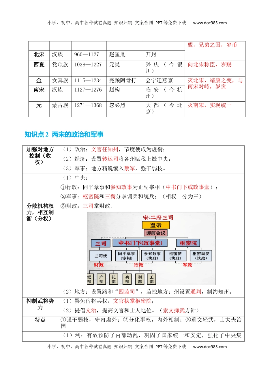 高考历史复习  专题03++宋元到明清：多民族政权的并立、统一和中国版图的奠定+-2025年高考历史一轮复习知识清单.docx