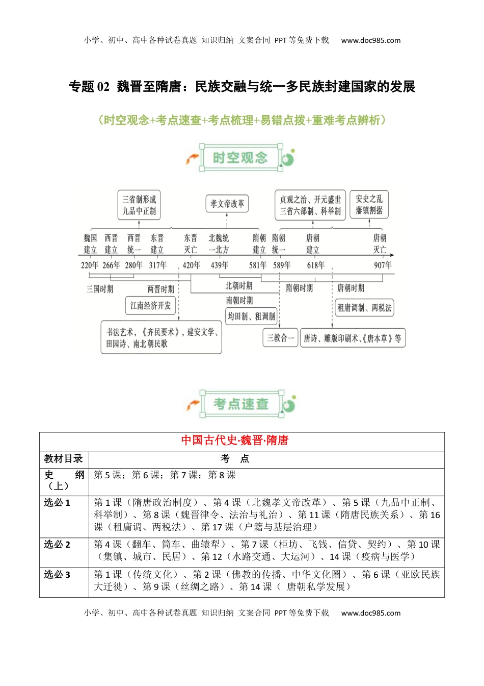 高考历史复习  专题02++魏晋至隋唐：民族交融与统一多民族封建国家的发展+-2025年高考历史一轮复习知识清单.docx