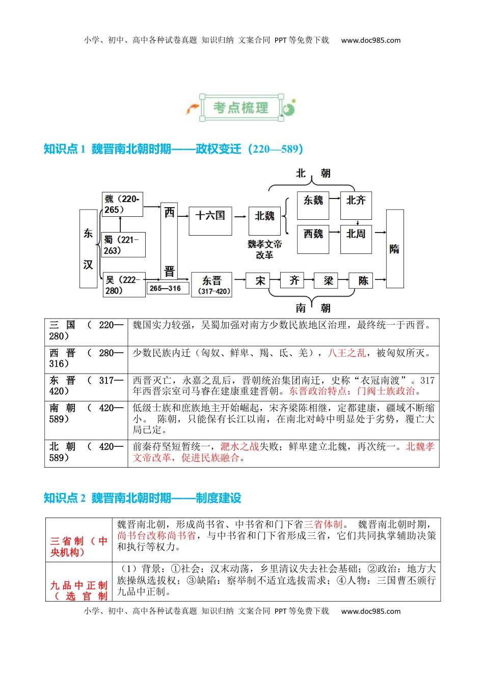 高考历史复习  专题02++魏晋至隋唐：民族交融与统一多民族封建国家的发展+-2025年高考历史一轮复习知识清单.docx
