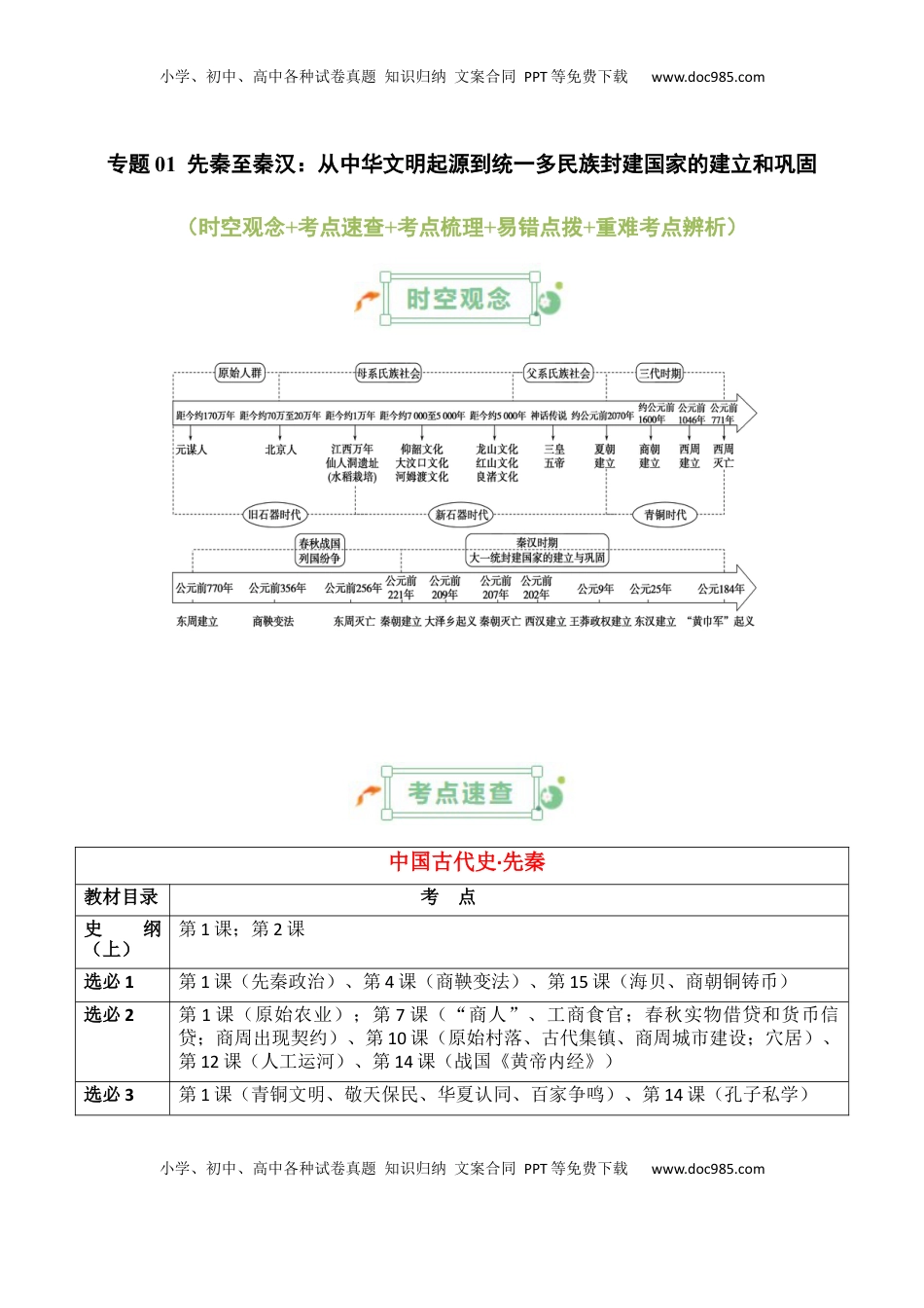 高考历史复习  专题01++先秦至秦汉：从中华文明起源到统一多民族封建国家的建立和巩固+-2025年高考历史一轮复习知识清单.docx