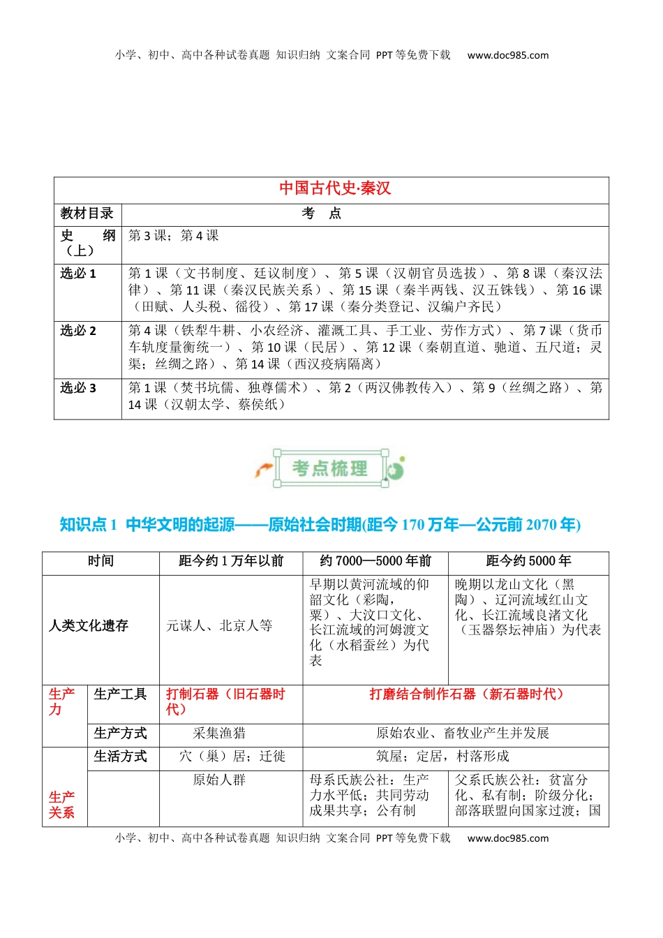 高考历史复习  专题01++先秦至秦汉：从中华文明起源到统一多民族封建国家的建立和巩固+-2025年高考历史一轮复习知识清单.docx