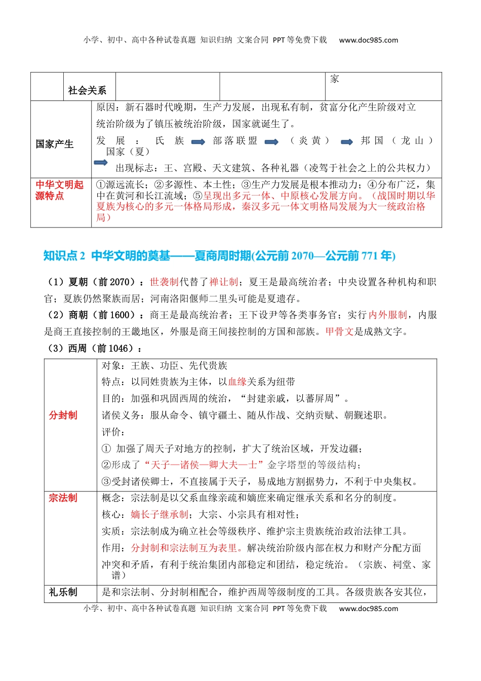 高考历史复习  专题01++先秦至秦汉：从中华文明起源到统一多民族封建国家的建立和巩固+-2025年高考历史一轮复习知识清单.docx