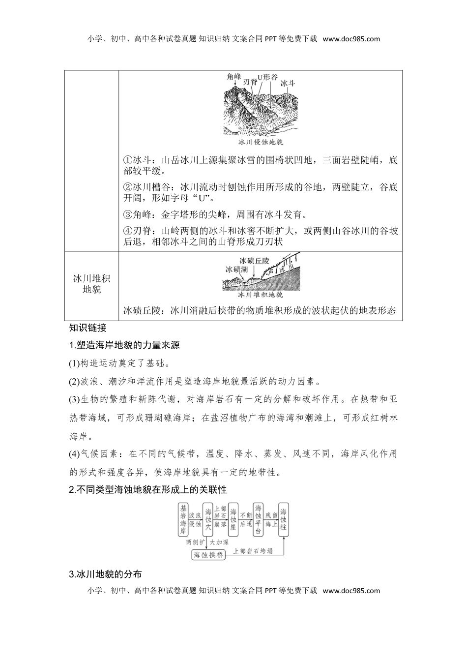 高考地理复习  2025届高中地理一轮复习讲义：第一部分自然地理第七单元地表形态的塑造第36课时　海岸地貌和冰川地貌（学生版）.doc
