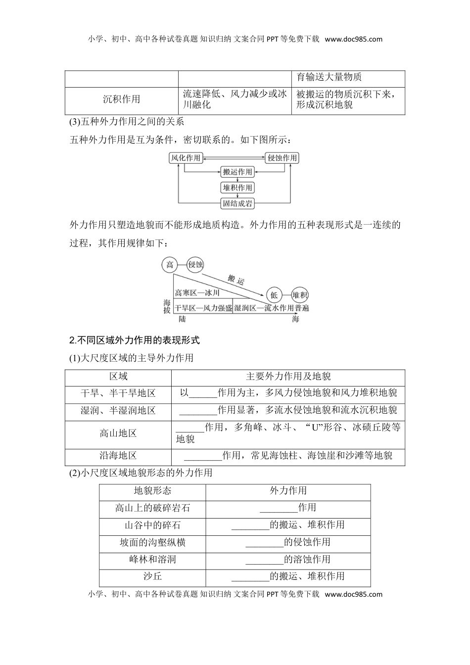 高考地理复习  2025届高中地理一轮复习讲义：第一部分自然地理第七单元地表形态的塑造第31课时　外力作用与地表形态（学生版）.doc