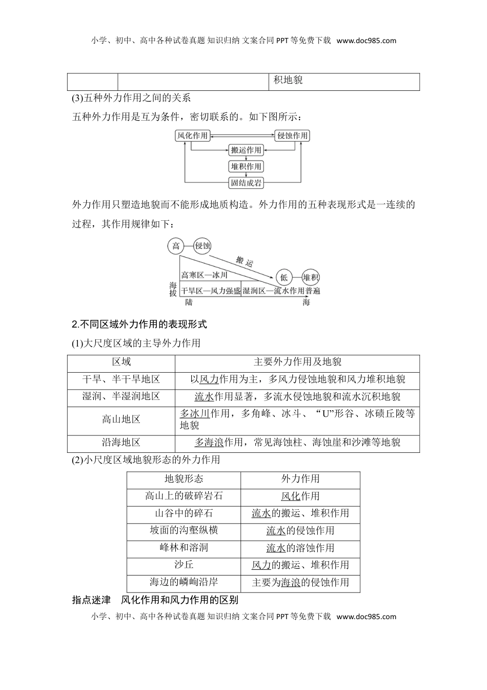 高考地理复习  2025届高中地理一轮复习讲义：第一部分自然地理第七单元地表形态的塑造第31课时　外力作用与地表形态（教师版）.doc