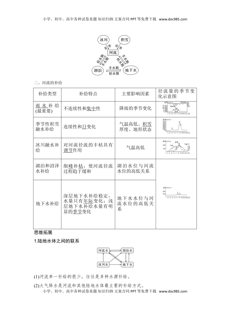 高考地理复习  2025届高中地理一轮复习讲义：第一部分自然地理第六单元地球上的水第23课时　陆地水体间的相互关系（教师版）.doc