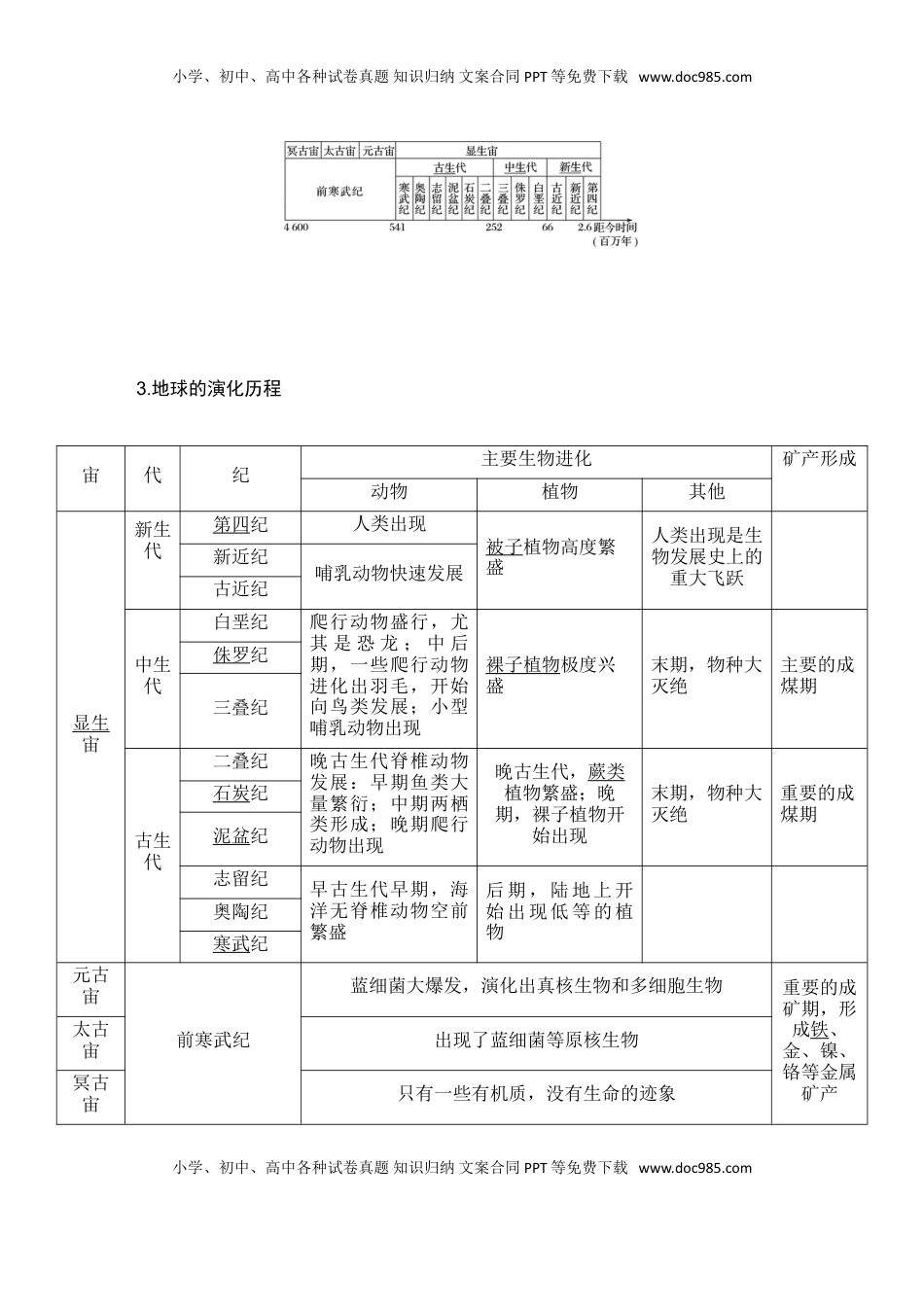 高考地理复习  2025届高中地理一轮复习讲义：第一部分自然地理第二单元宇宙中的地球第6课时　地球的历史与圈层结构（教师版）.doc
