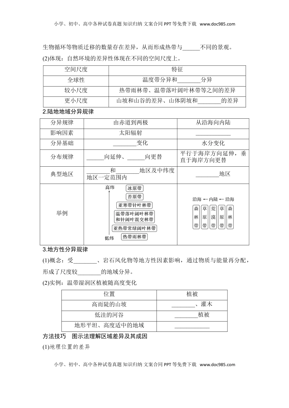 高考地理复习  2025届高中地理一轮复习讲义：第一部分自然地理第八单元自然环境的整体性与差异性第41课时　陆地地域分异规律　地方性分异规律（学生版）.doc