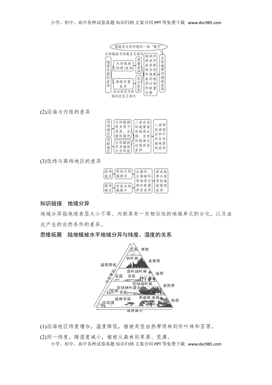高考地理复习  2025届高中地理一轮复习讲义：第一部分自然地理第八单元自然环境的整体性与差异性第41课时　陆地地域分异规律　地方性分异规律（学生版）.doc