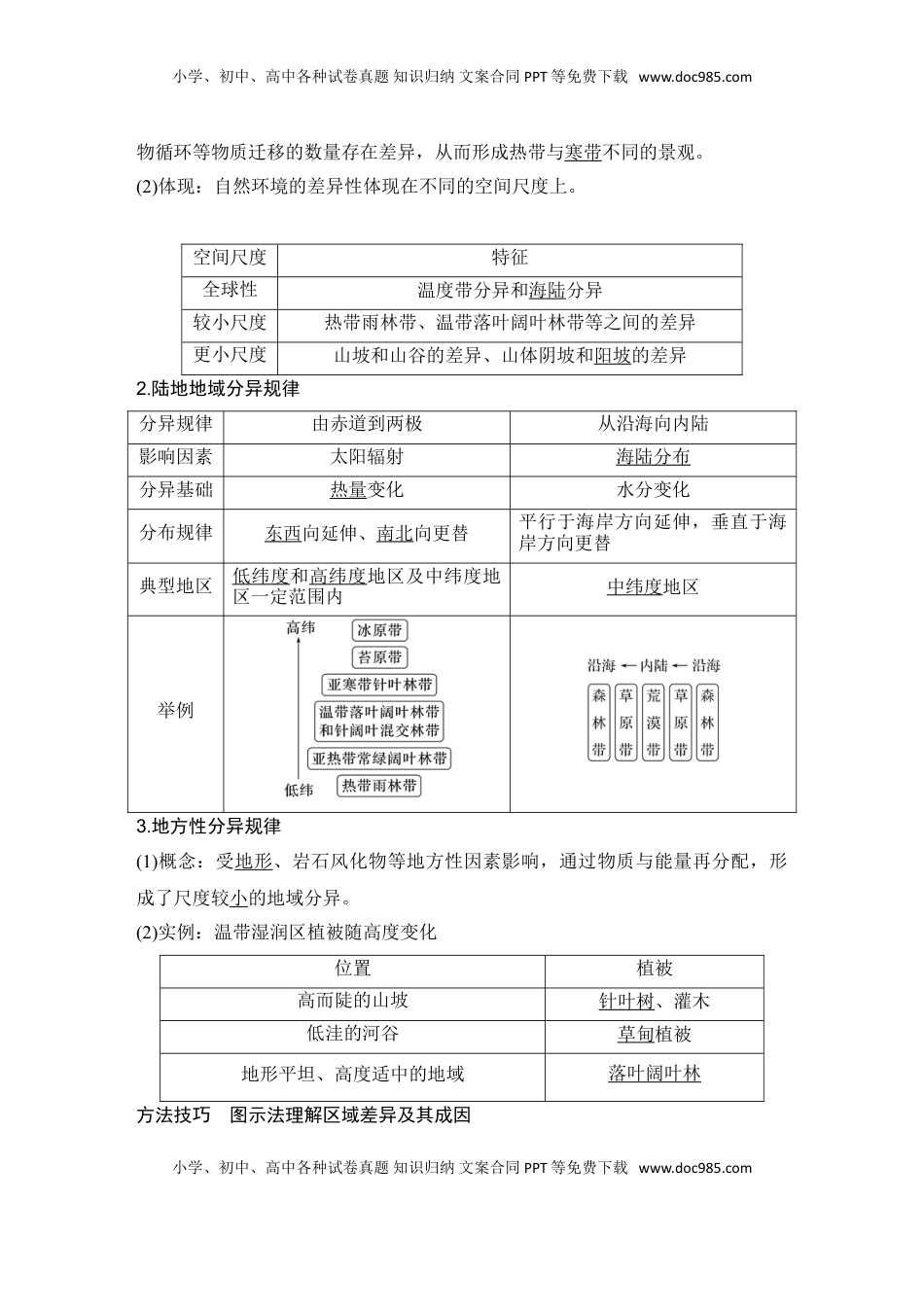 高考地理复习  2025届高中地理一轮复习讲义：第一部分自然地理第八单元自然环境的整体性与差异性第41课时　陆地地域分异规律　地方性分异规律（教师版）.doc