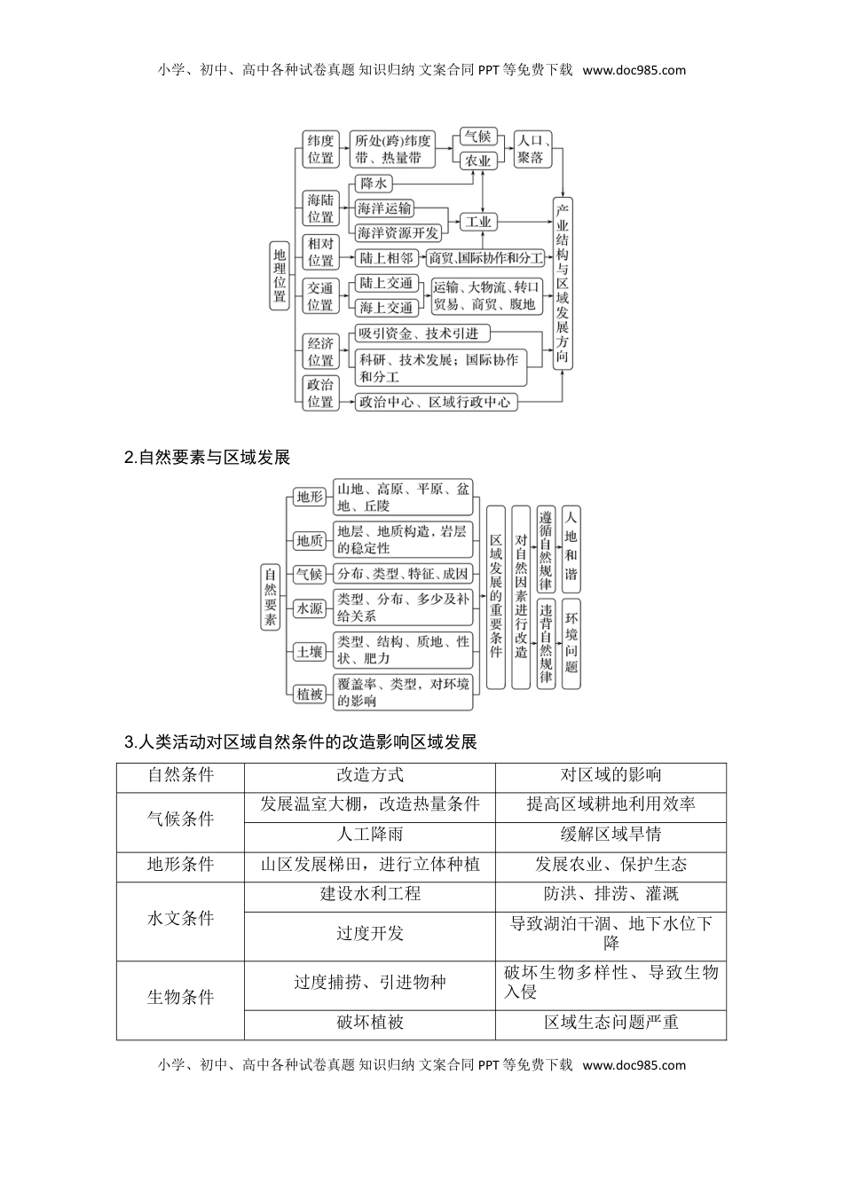 高考地理复习  2025届高中地理一轮复习讲义：第三部分区域发展第十五单元区域与区域发展第63课时　区域发展的自然环境基础（学生版）.doc