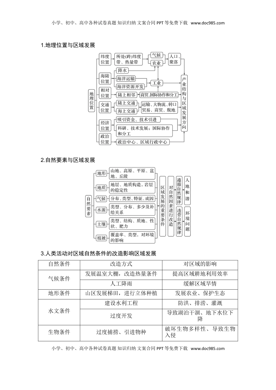 高考地理复习  2025届高中地理一轮复习讲义：第三部分区域发展第十五单元区域与区域发展第63课时　区域发展的自然环境基础（教师版）.doc
