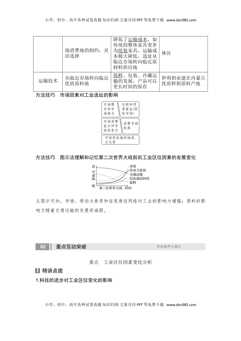 高考地理复习  2025届高中地理一轮复习讲义：第二部分人文地理第十二单元产业区位因素第54课时　工业区位因素的变化（教师版）.doc