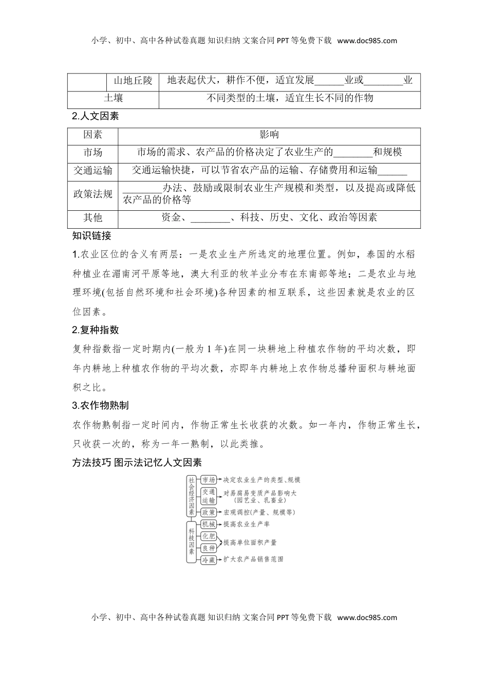 高考地理复习  2025届高中地理一轮复习讲义：第二部分人文地理第十二单元产业区位因素第51课时　农业区位因素（学生版）.doc