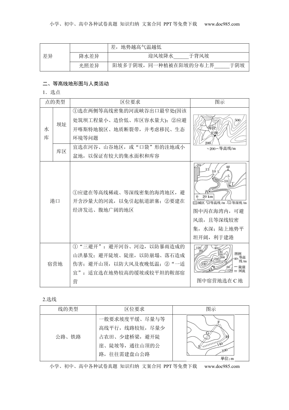 高考地理复习  第一部分 第一章 课时3　等高线地形图的应用.docx