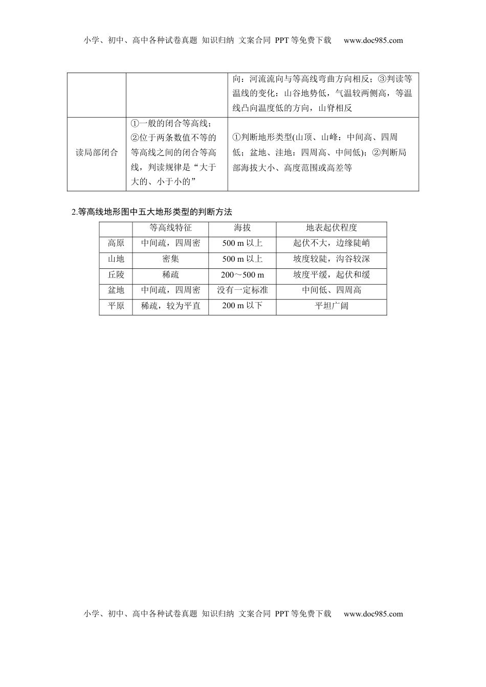 高考地理复习  第一部分 第一章 课时2　等高线地形图的判读和计算.docx