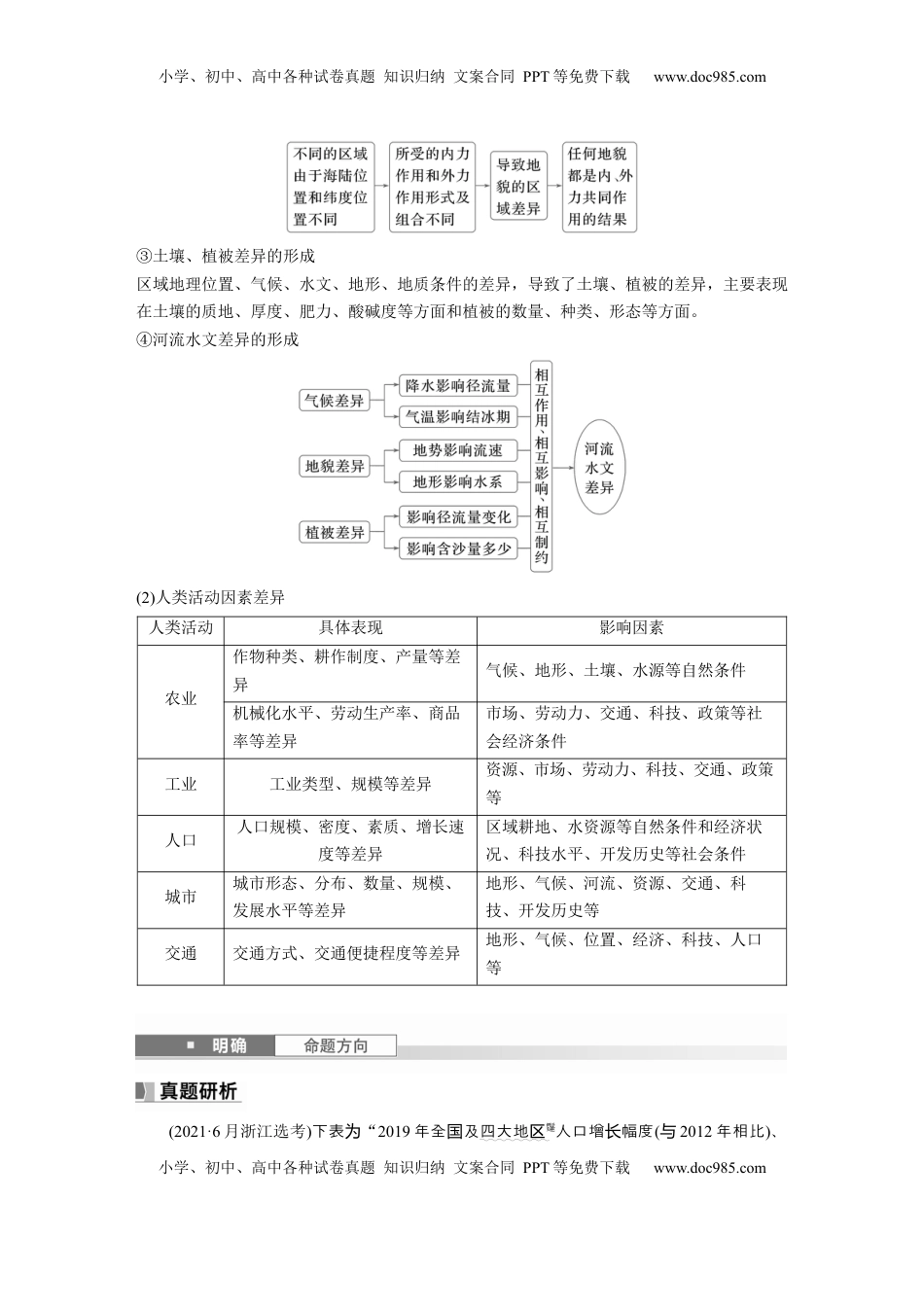 高考地理复习  第三部分 第一章 课时57　区域发展差异与因地制宜.docx