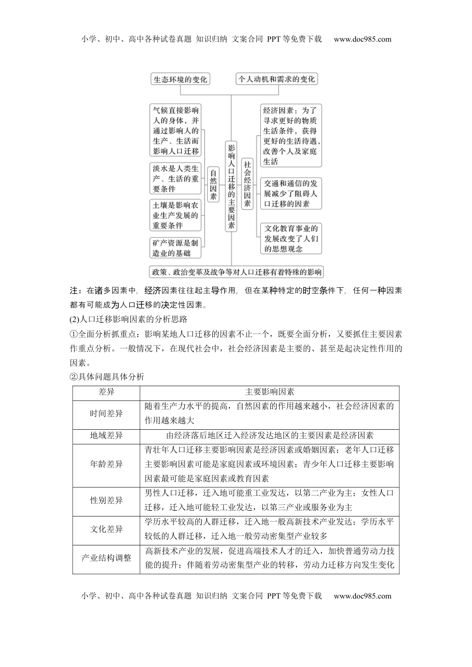 高考地理复习  第二部分 第一章 课时42　人口迁移.docx