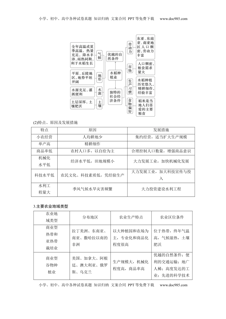高考地理复习  第二部分 第三章 第1讲 课时48　农业布局.docx